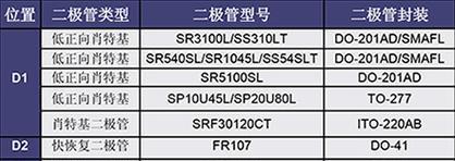 怎么测试充电器是不是二极管的了？测试方法是什么？