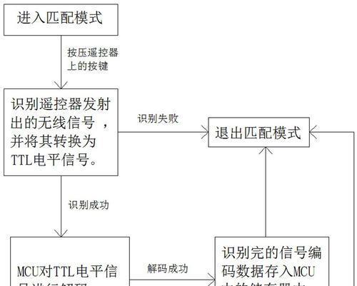 新遥控器电源键设置步骤是什么？