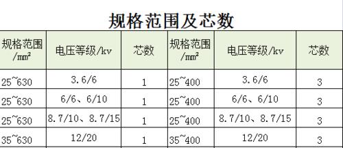 60瓦音箱适用的电线规格是什么？