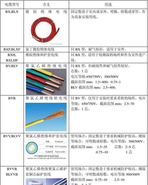 60瓦音箱适用的电线规格是什么？