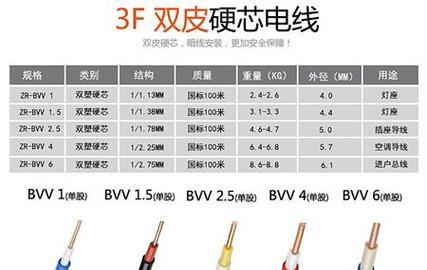 60瓦音箱适用的电线规格是什么？