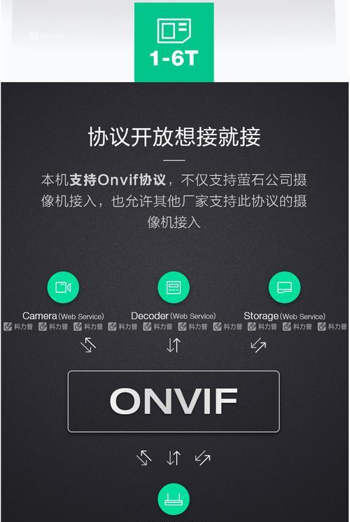 萤石云家用监控如何连接硬盘？连接硬盘的好处是什么？