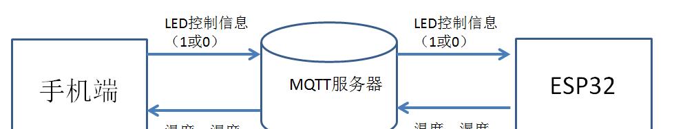 开网店如何设置服务器链接功能？