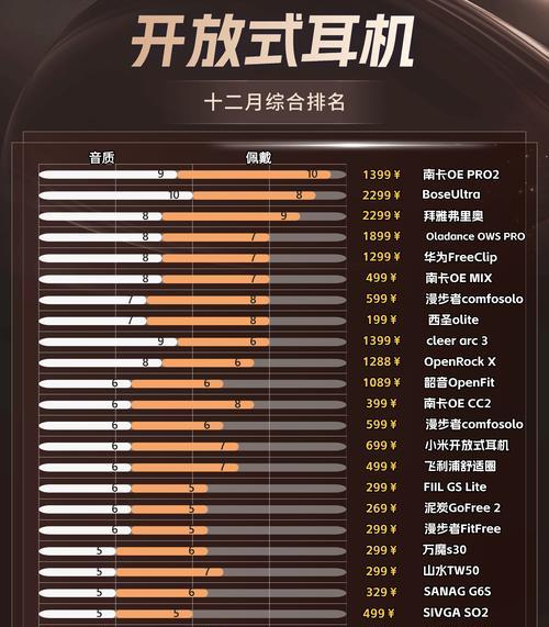 蓝牙新耳机预计何时上市？有哪些期待的功能？