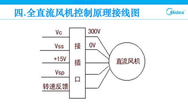空调万能主板显示器接线方法是什么？