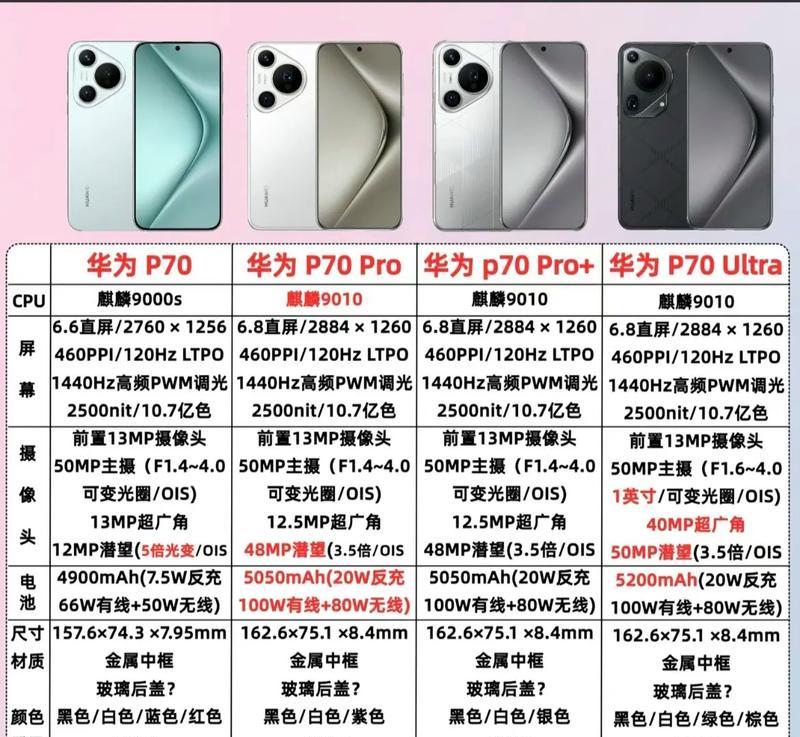 华为p30pro相机镜头品牌是什么？