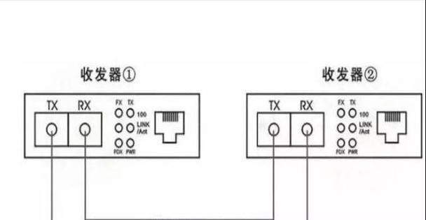 485光纤收发器故障原因及解决方法视频？故障排查和修复步骤是什么？