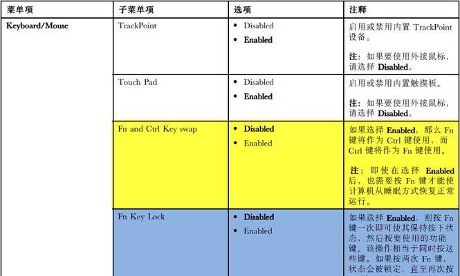 旧笔记本电脑如何更新页面？常见问题如何解决？
