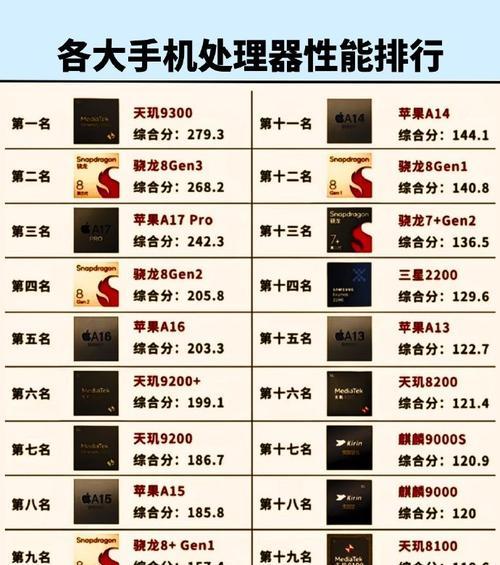 CPU型号数字后字母代表什么？如何解读CPU型号？