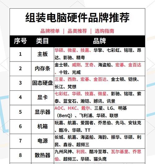 销售小白配置电脑主机需要注意什么？如何选择配置？