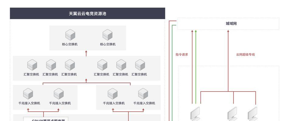 天翼云笔记本频繁断网怎么办？原因是什么？