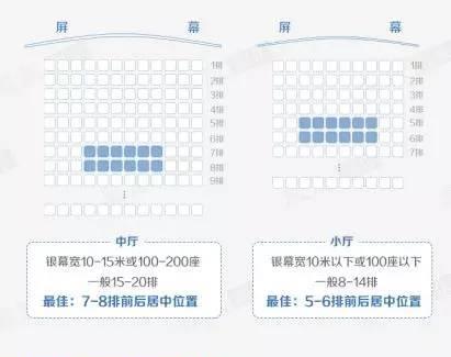 投影仪镜子安装位置怎么选？最佳位置是什么？