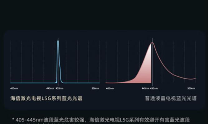 激光投影仪出现闪蓝光是故障吗？