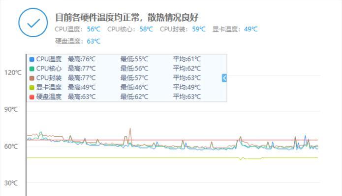 笔记本电脑电池温度达到70度如何处理？有无安全措施？