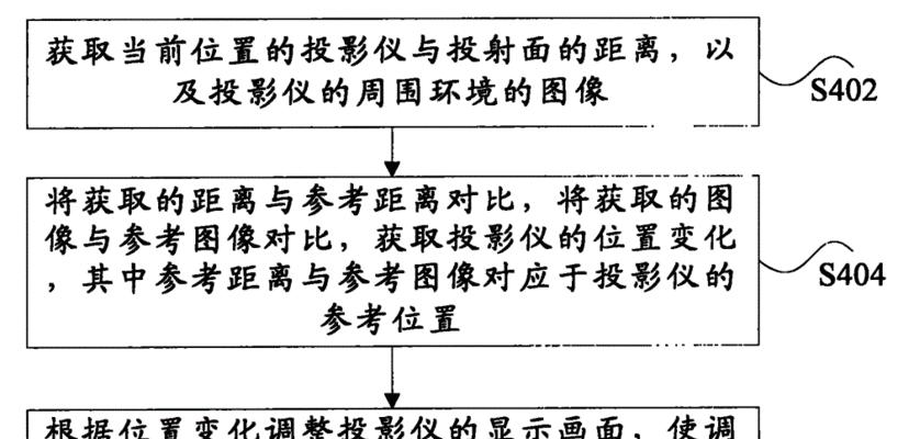 投影仪屏幕发黄如何调整？调整方法是什么？