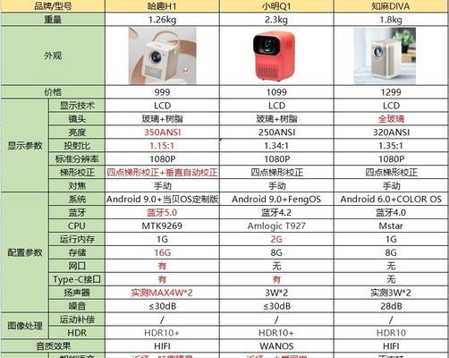投影仪梯形设置参数如何调整？调整过程中可能会遇到哪些问题？