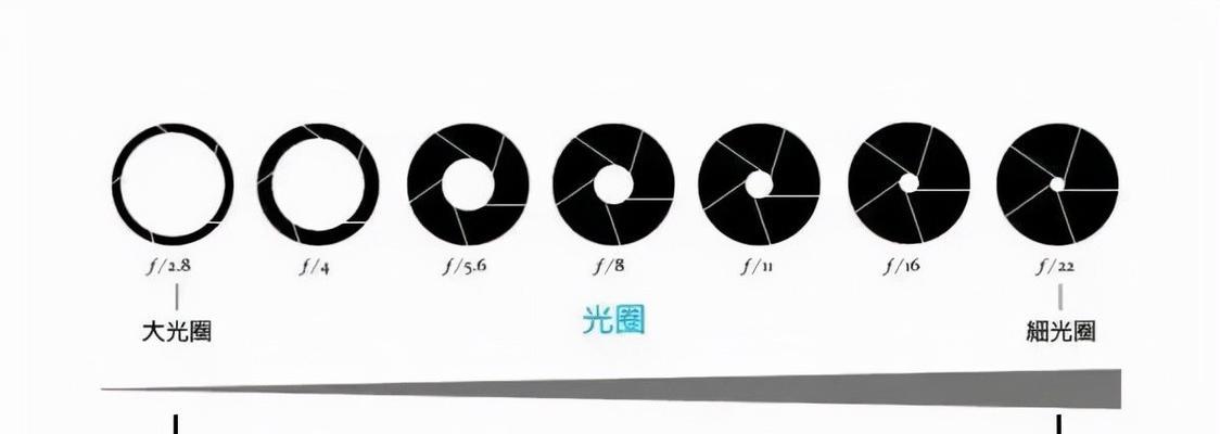 景深激光相机如何配合手机进行拍照？