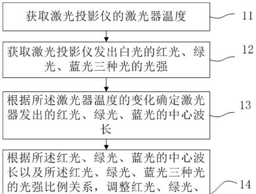 小型激光投影仪触控板使用方法是什么？