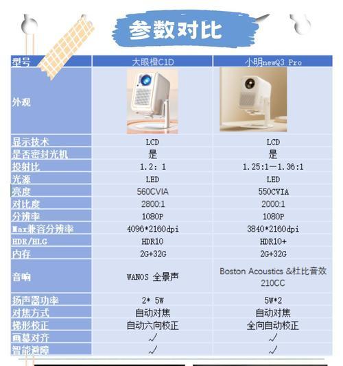 投影仪关机后红灯亮是什么原因？如何彻底关闭？