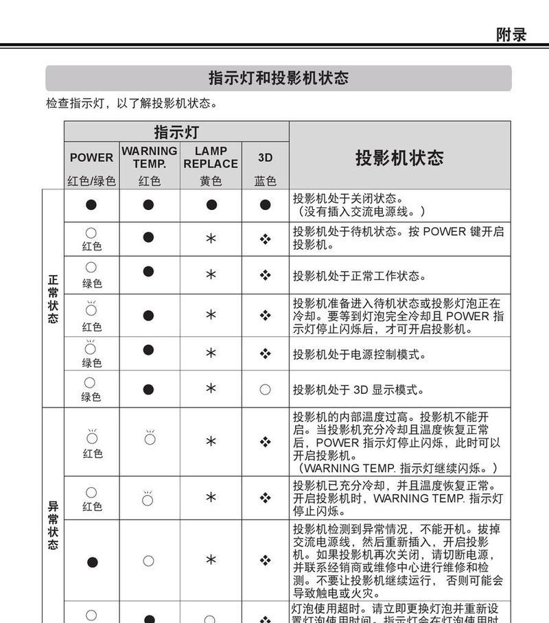 投影仪关机后红灯亮是什么原因？如何彻底关闭？