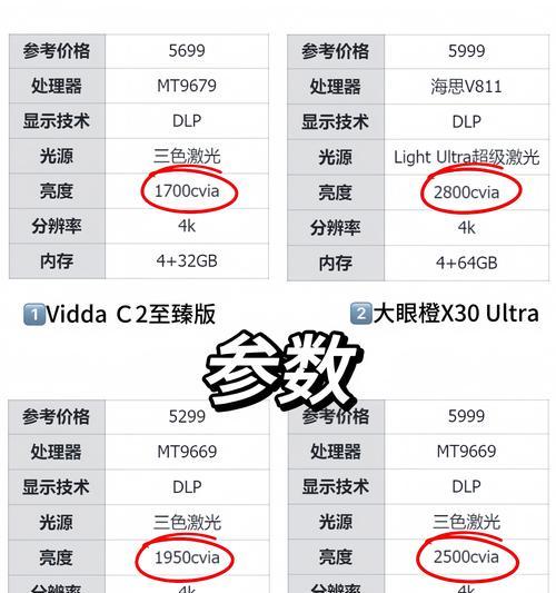 投影仪画面不正如何调整？正反调整方法是什么？