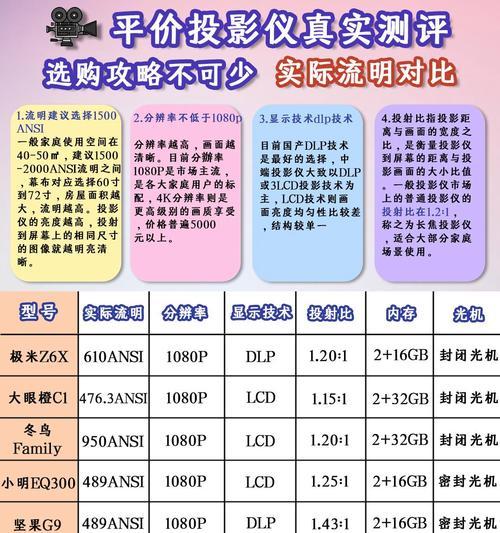 投影仪拍照违章如何处理？需要承担哪些法律责任？