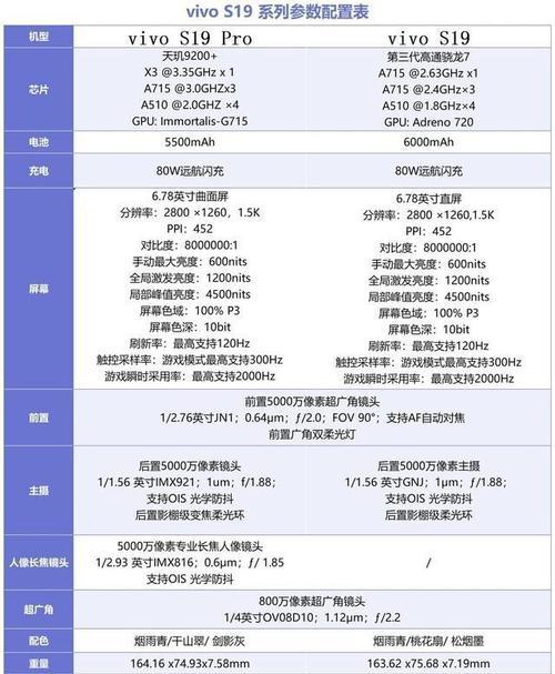 日常拍照片的手机型号怎么选？哪些功能是必须考虑的？