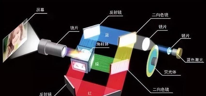 空中成像技术是否需要投影仪？原理是什么？