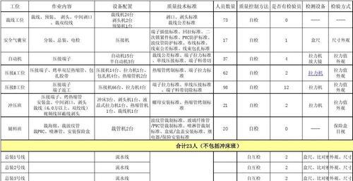 海哥电脑配置表的查看方法是什么？如何解读配置信息？