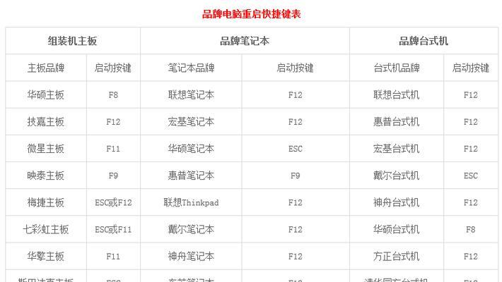 联想飞腾电脑快速关机的快捷键是什么？