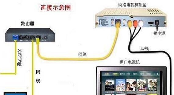 电视机顶盒如何连接电脑显示器？使用过程中遇到哪些问题？
