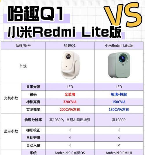 小投影仪的实际使用效果如何？