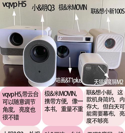 小投影仪的实际使用效果如何？