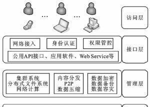 笔记本电脑如何设置云存储？云存储有哪些安全设置？