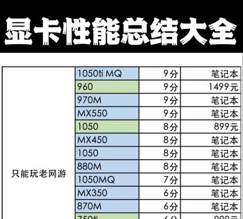 如何选择适合电脑的显卡配置？