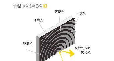 投影仪固定钉子拆卸方法是什么？