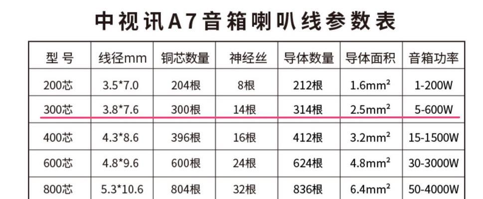 如何正确连接投影仪线缆？步骤是什么？