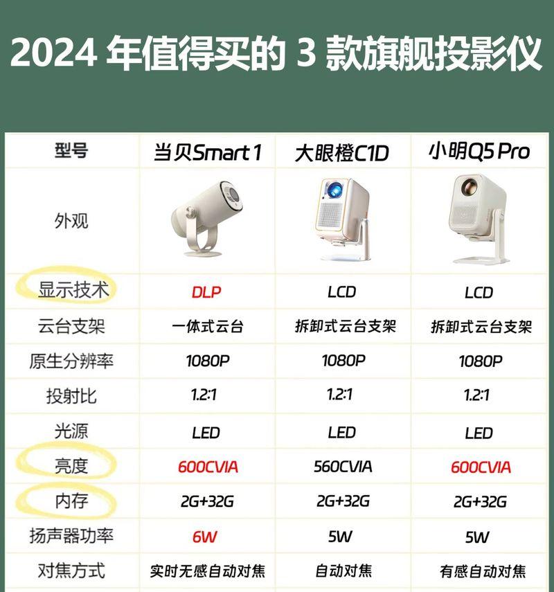 性价比高的激光投影仪品牌推荐？