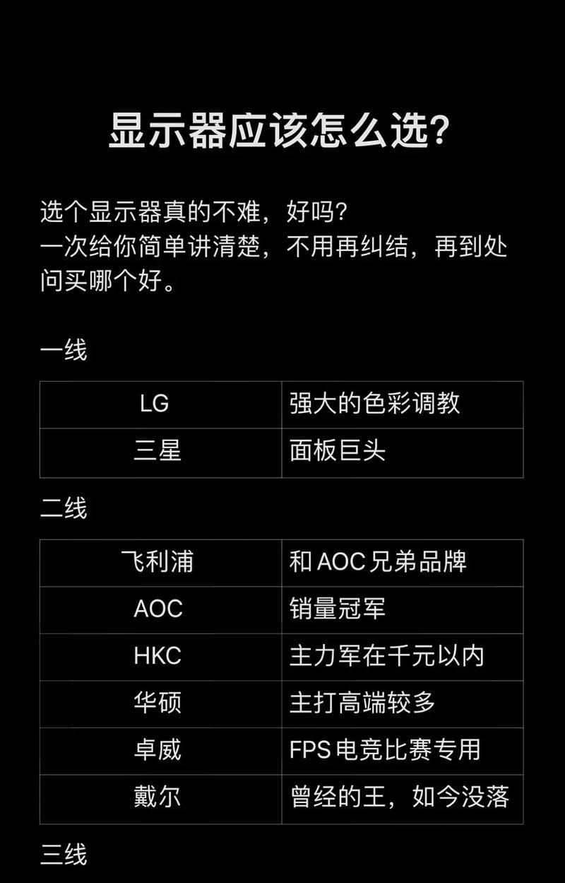 电脑显示屏配置选择的正确方法是什么？