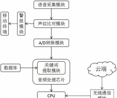 智能翻书投影仪使用教程是什么？