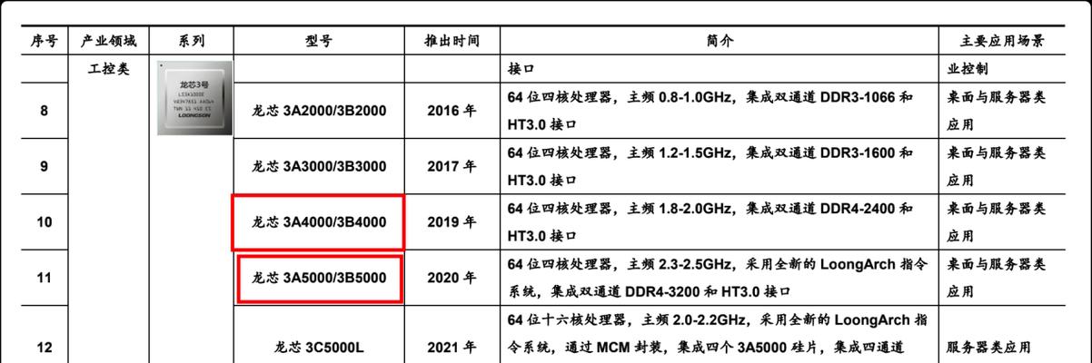 sk投影仪的性能如何？用户对其评价怎么样？