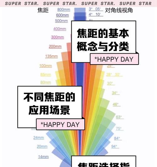 手机拍照焦距调整方法是什么？