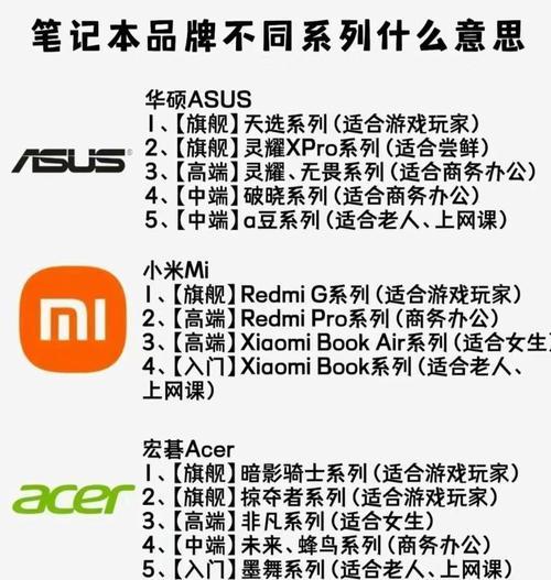 全球一共有多少个笔记本电脑品牌？哪些品牌值得信赖？