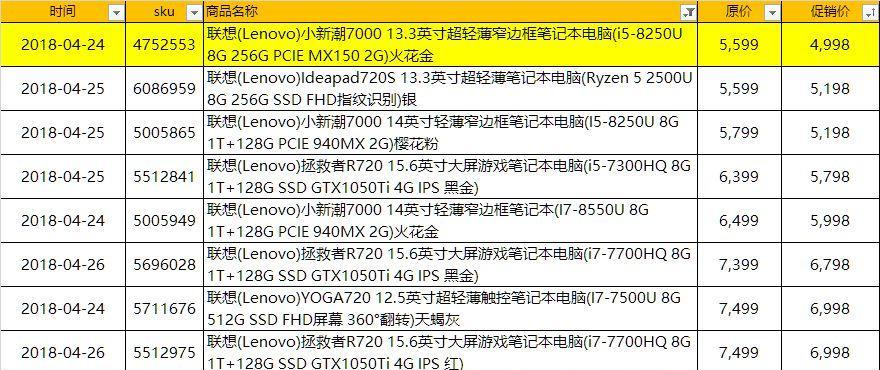 笔记本电脑拆开卖二手价格是多少？