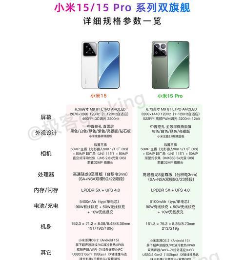 购买电脑时如何查看配置？有哪些要点需要注意？