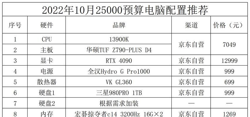 如何介绍电脑的硬件配置？