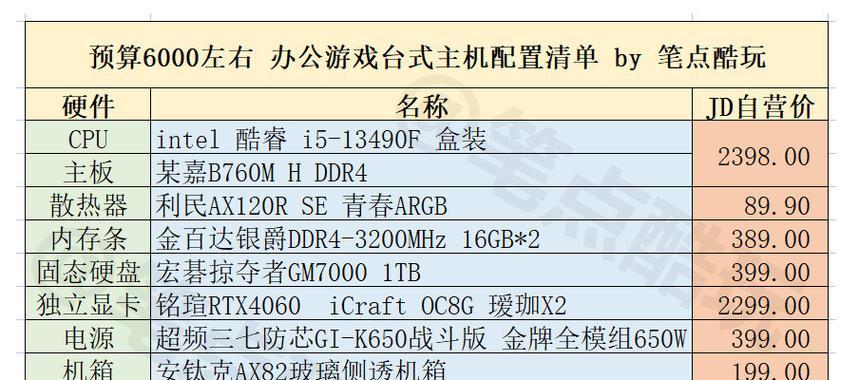 如何介绍电脑的硬件配置？