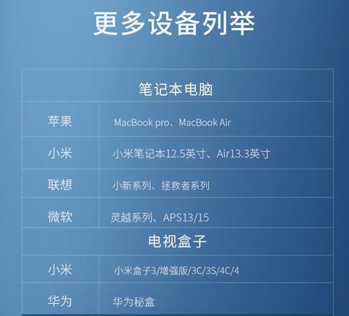 网络转接口笔记本电脑怎么设置？笔记本电脑网络转接口如何配置？