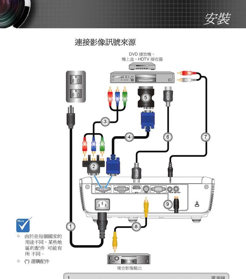 手机如何转换成投影仪使用？