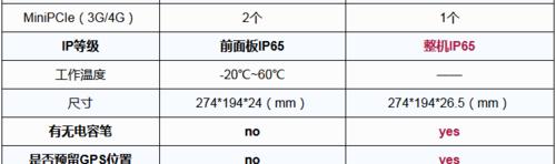 电脑网口配置参数怎么看？